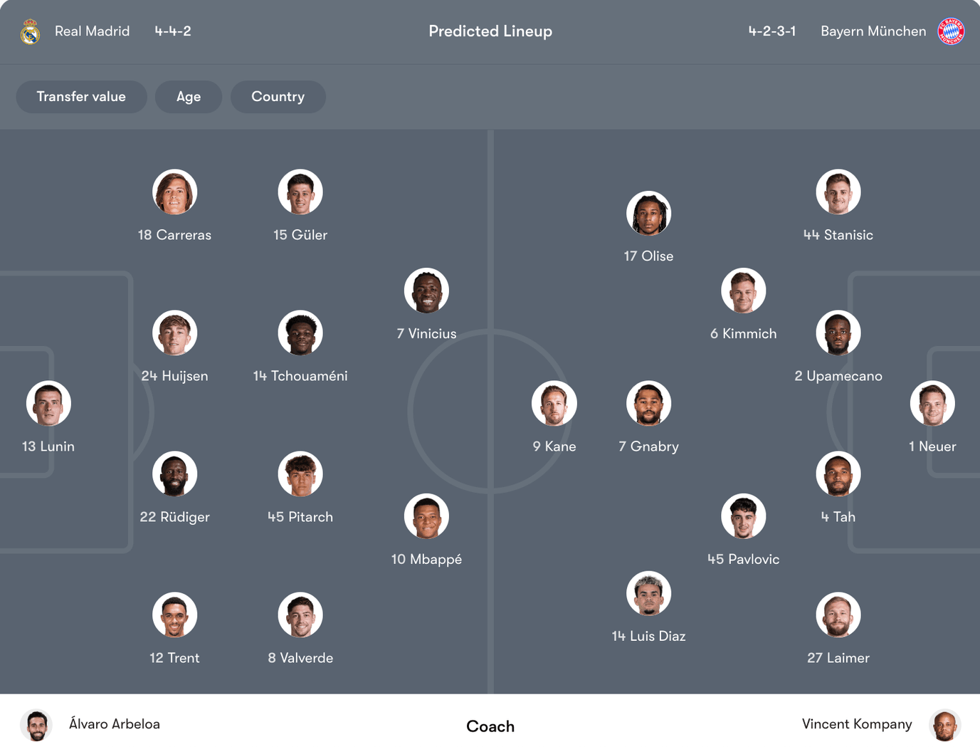 Đội hình dự kiến Real Madrid vs Bayern Munich | Keolive