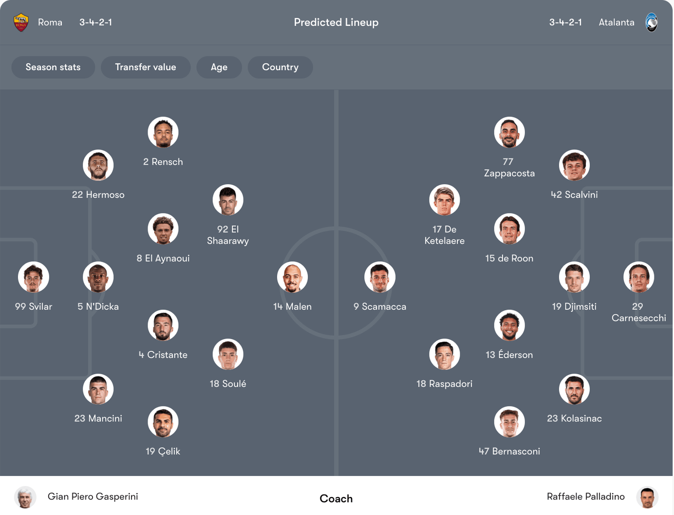 Đội hình dự kiến Roma vs Atalanta | Keolive