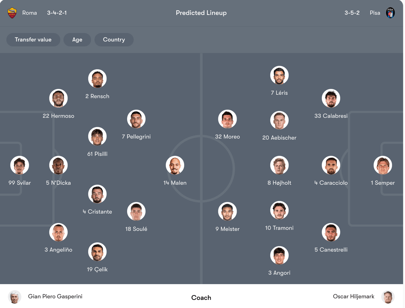 Đội hình dự kiến Roma vs Pisa | Keolive