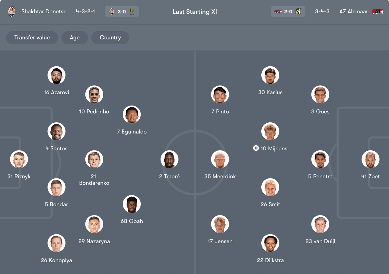 Đội hình dự kiến Shakhtar Donetsk vs AZ Alkmaar | Keolive