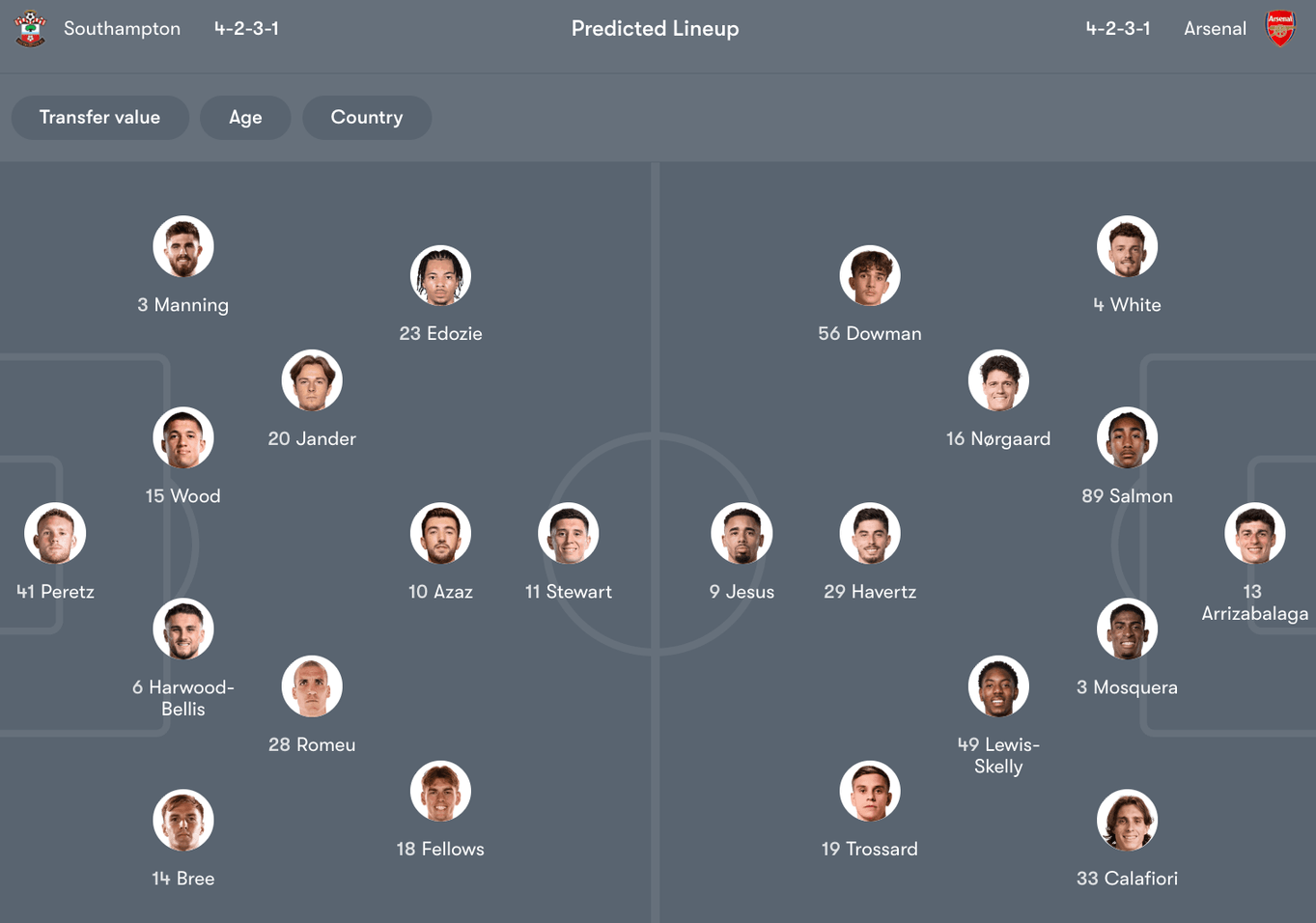 Đội hình dự kiến giữa Southampton vs Arsenal | Keolive