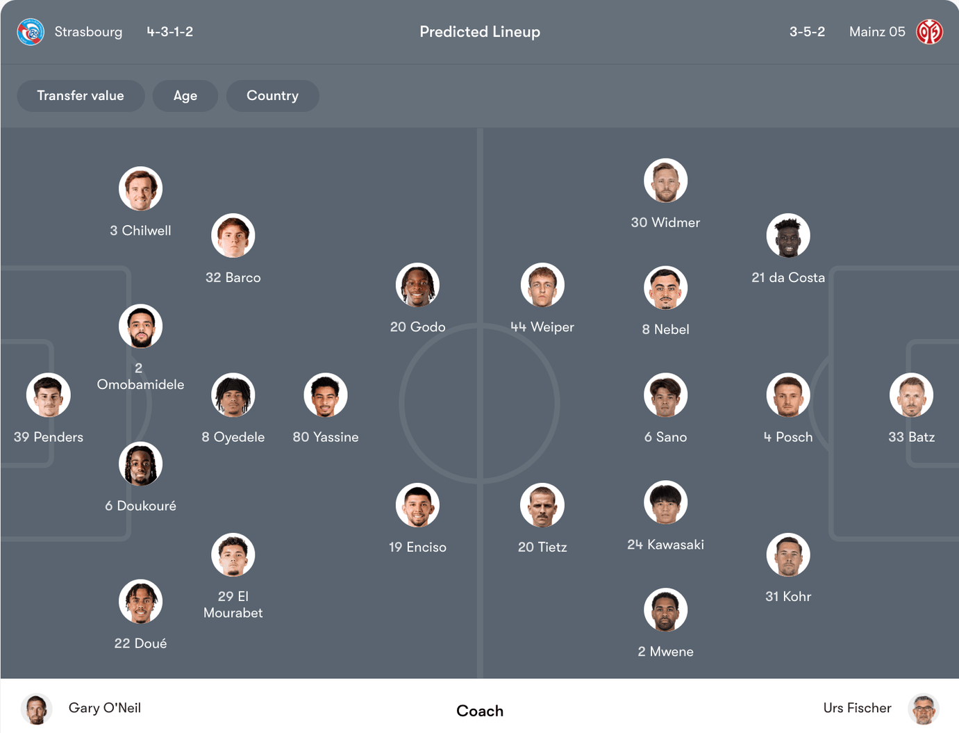 Đội hình dự kiến strasbourg vs mainz-05 | Keolive