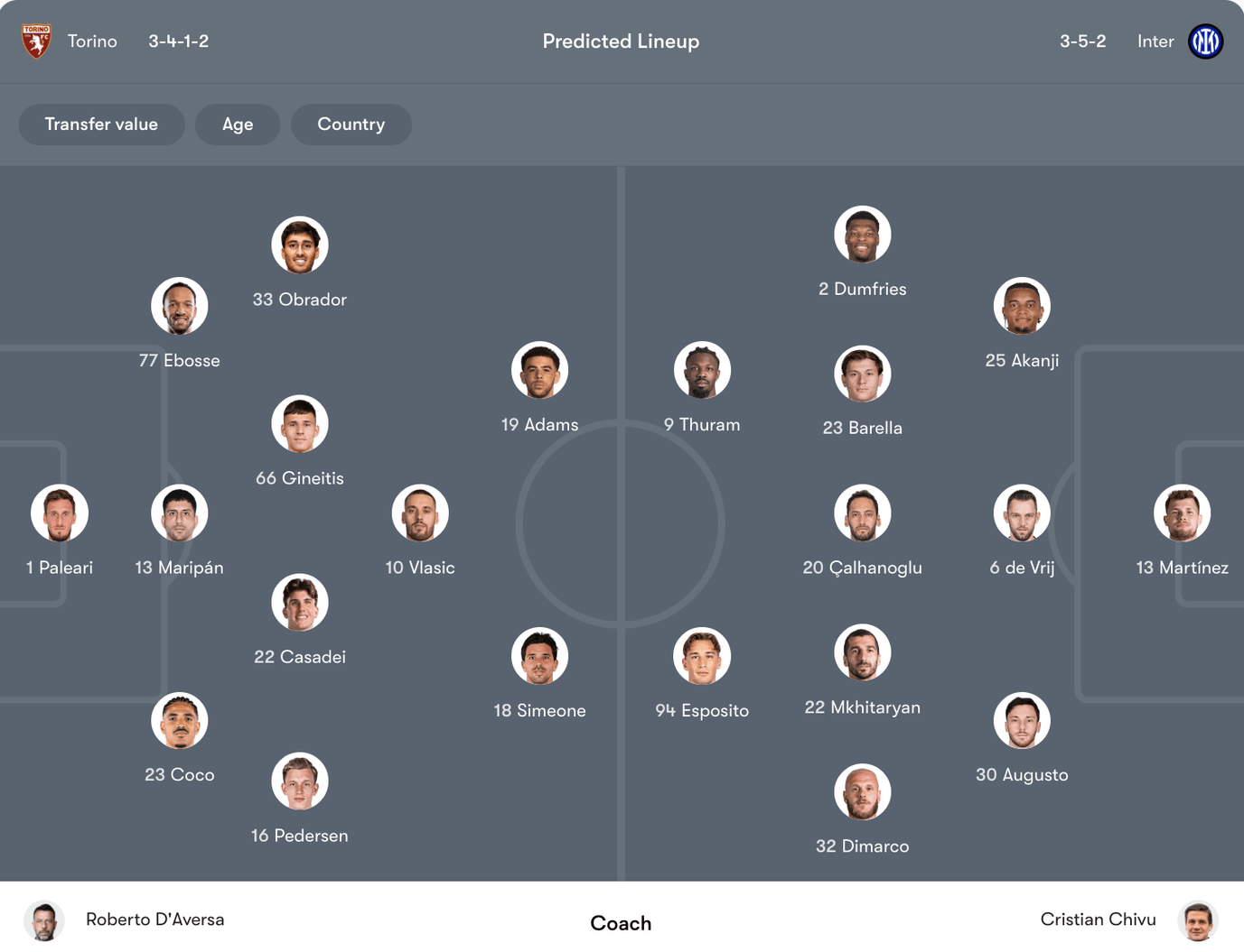 Đội hình dự kiến Torino vs Inter | Keolive