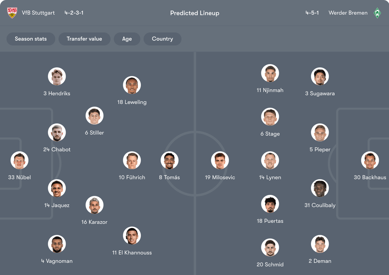 Đội hình dự kiến VfB Stuttgart vs Werder Bremen | Keolive