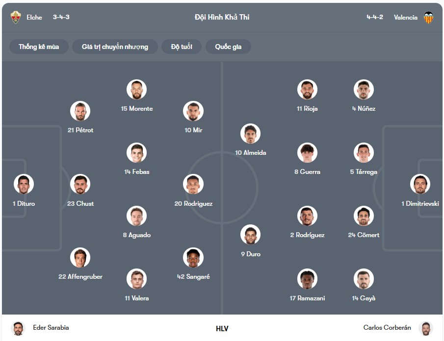 Đội hình dự kiến | Keolive