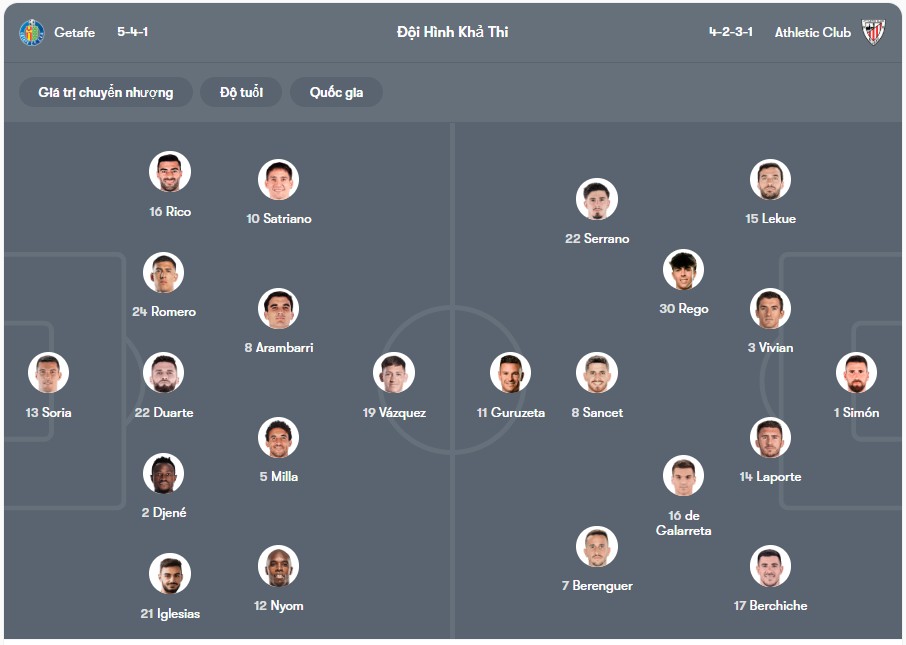 Đội hình dự kiến | Keolive