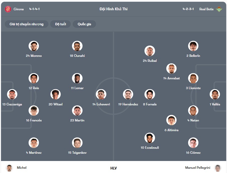 Đội hình dự kiến | Keolive