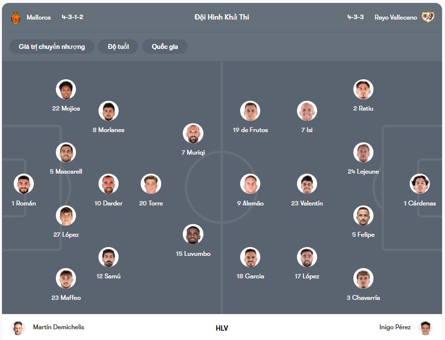 Đội hình dự kiến | Keolive