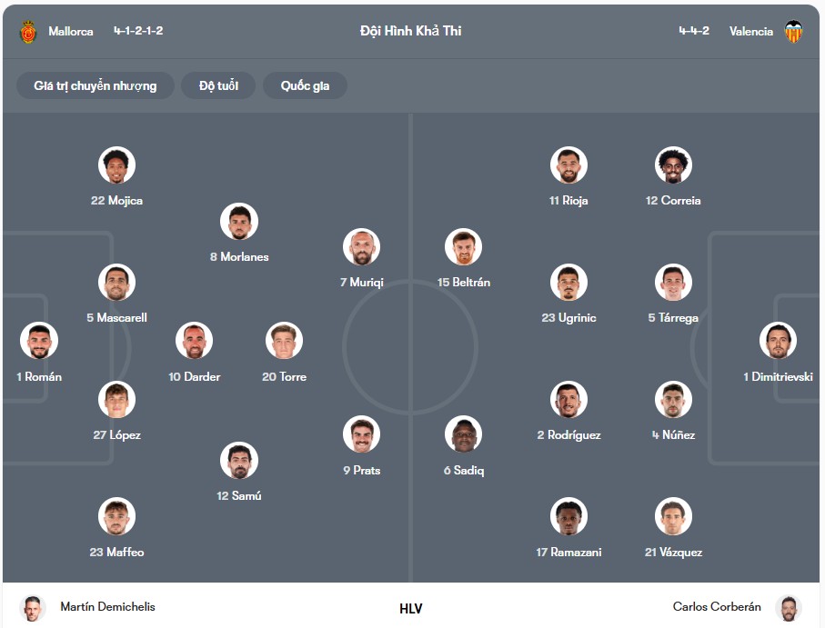 Đội hình dự kiến | Keolive