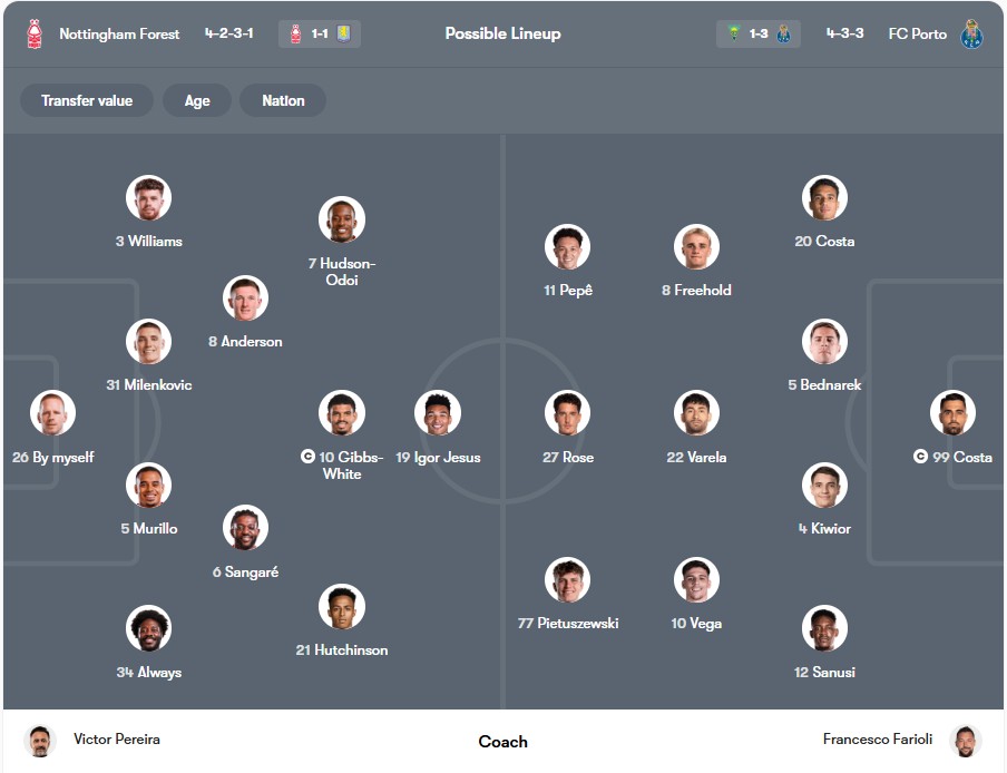 Đội hình dự kiến | Keolive