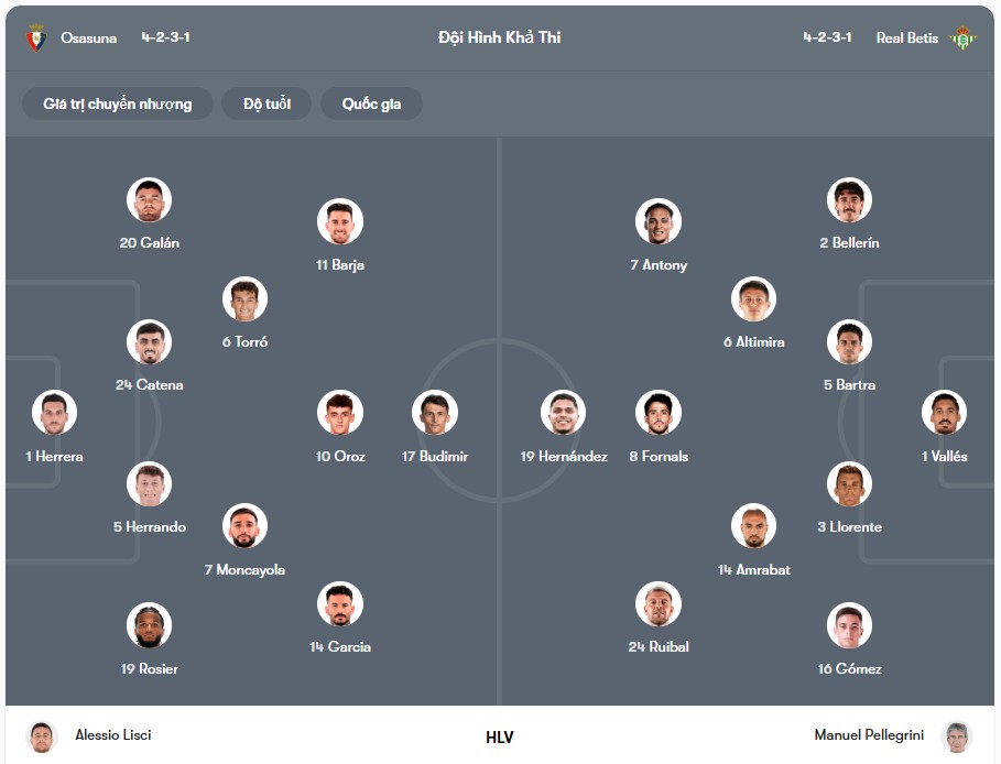 Đội hình dự kiến | Keolive