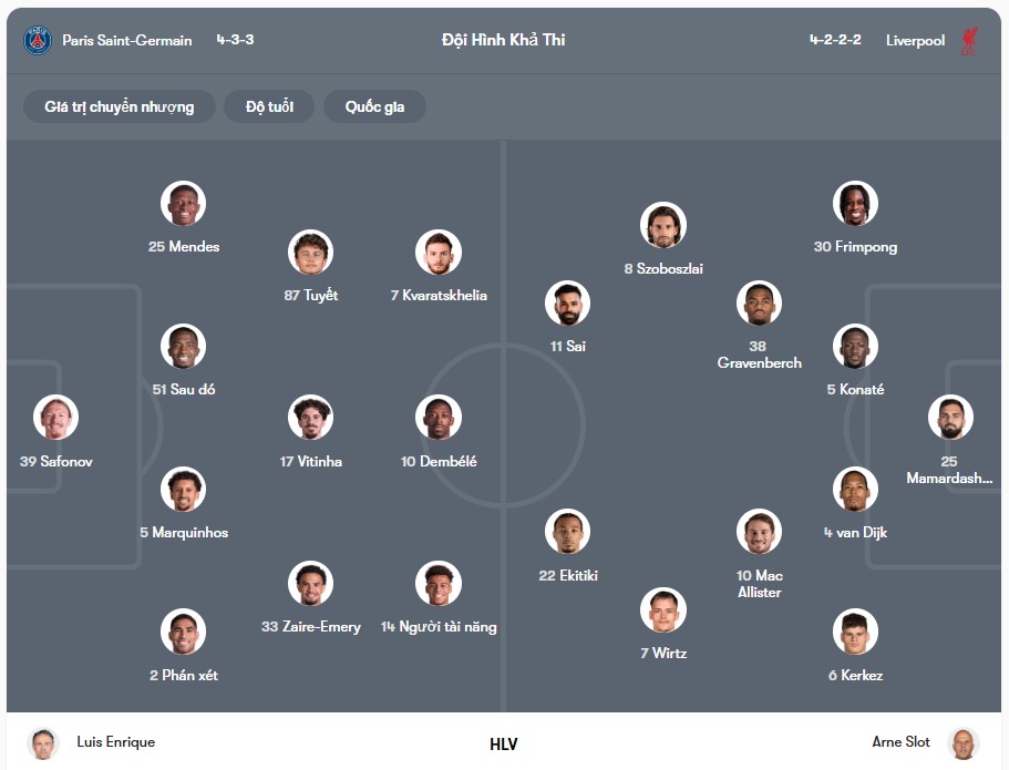 Đội hình dự kiến | Keolive