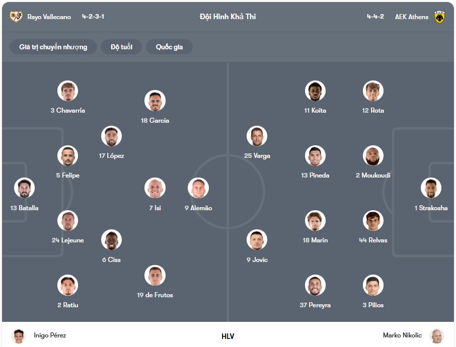 Đội hình dự kiến | Keolive