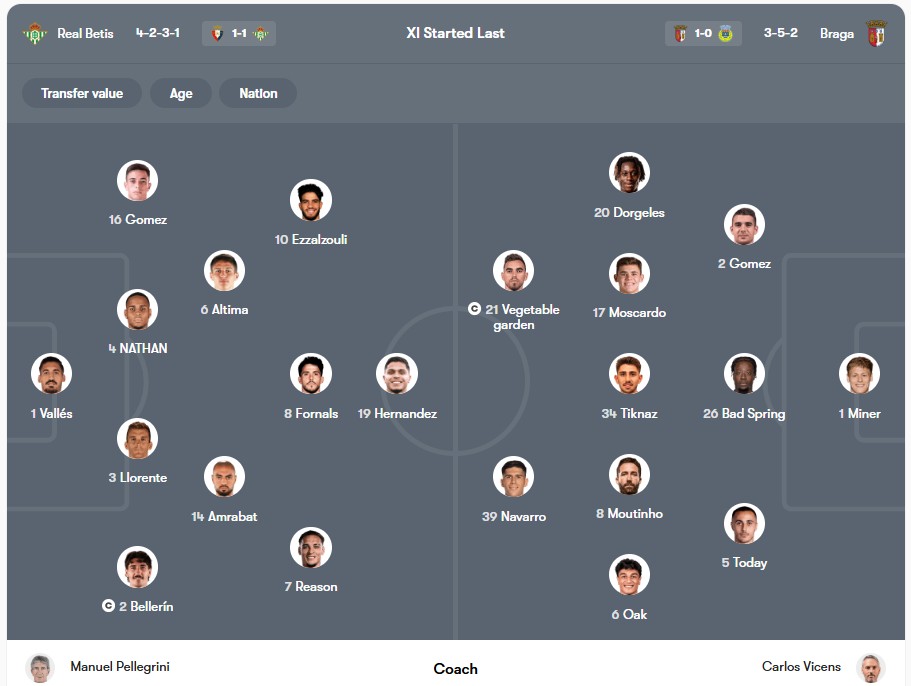 Đội hình dự kiến | Keolive