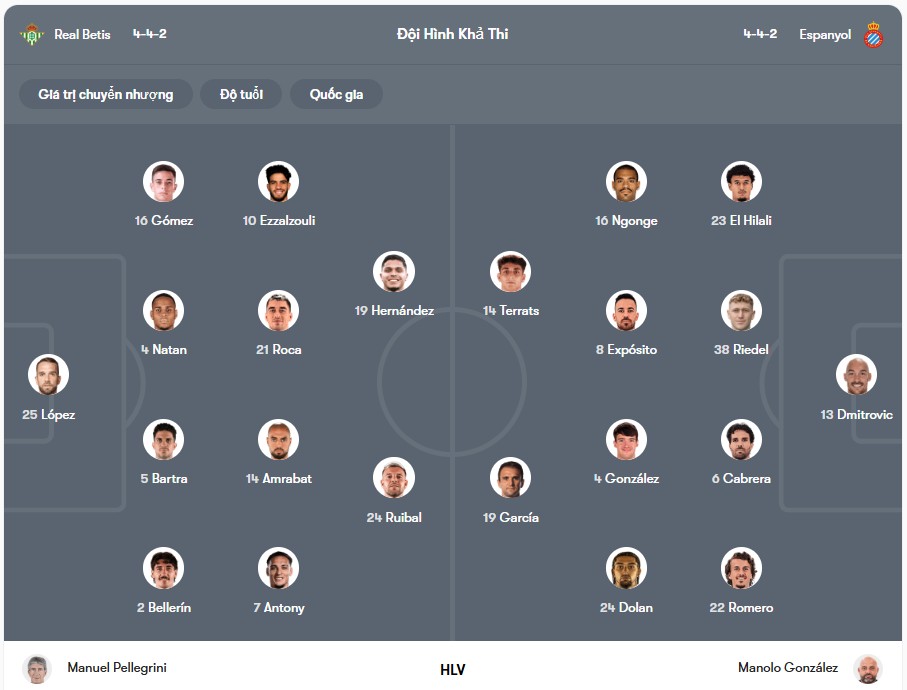 Đội hình dự kiến | Keolive