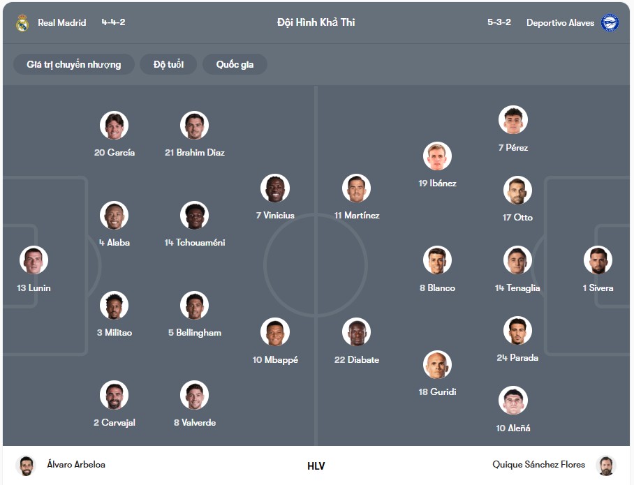 Đội hình dự kiến | Keolive