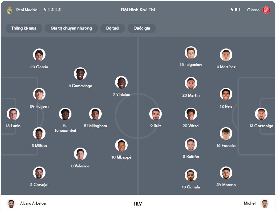 Đội hình dự kiến | Keolive