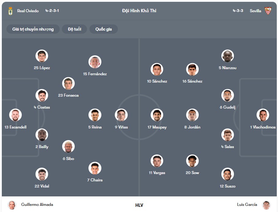 Đội hình dự kiến | Keolive