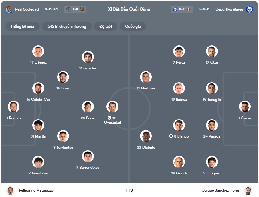 Đội hình dự kiến | Keolive