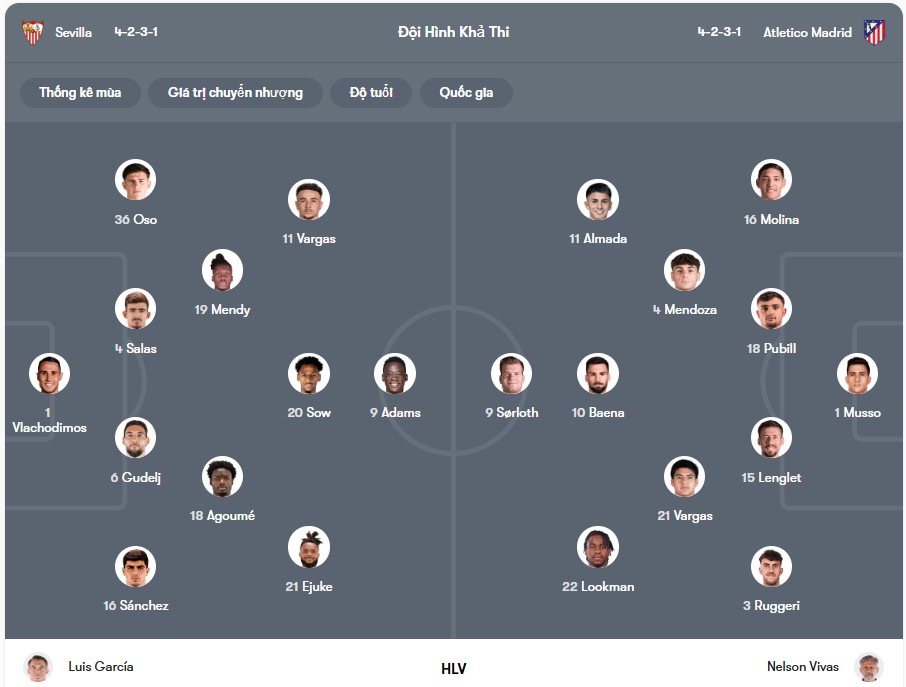Đội hình dự kiến | Keolive