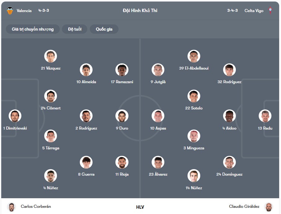 Đội hình dự kiến | Keolive