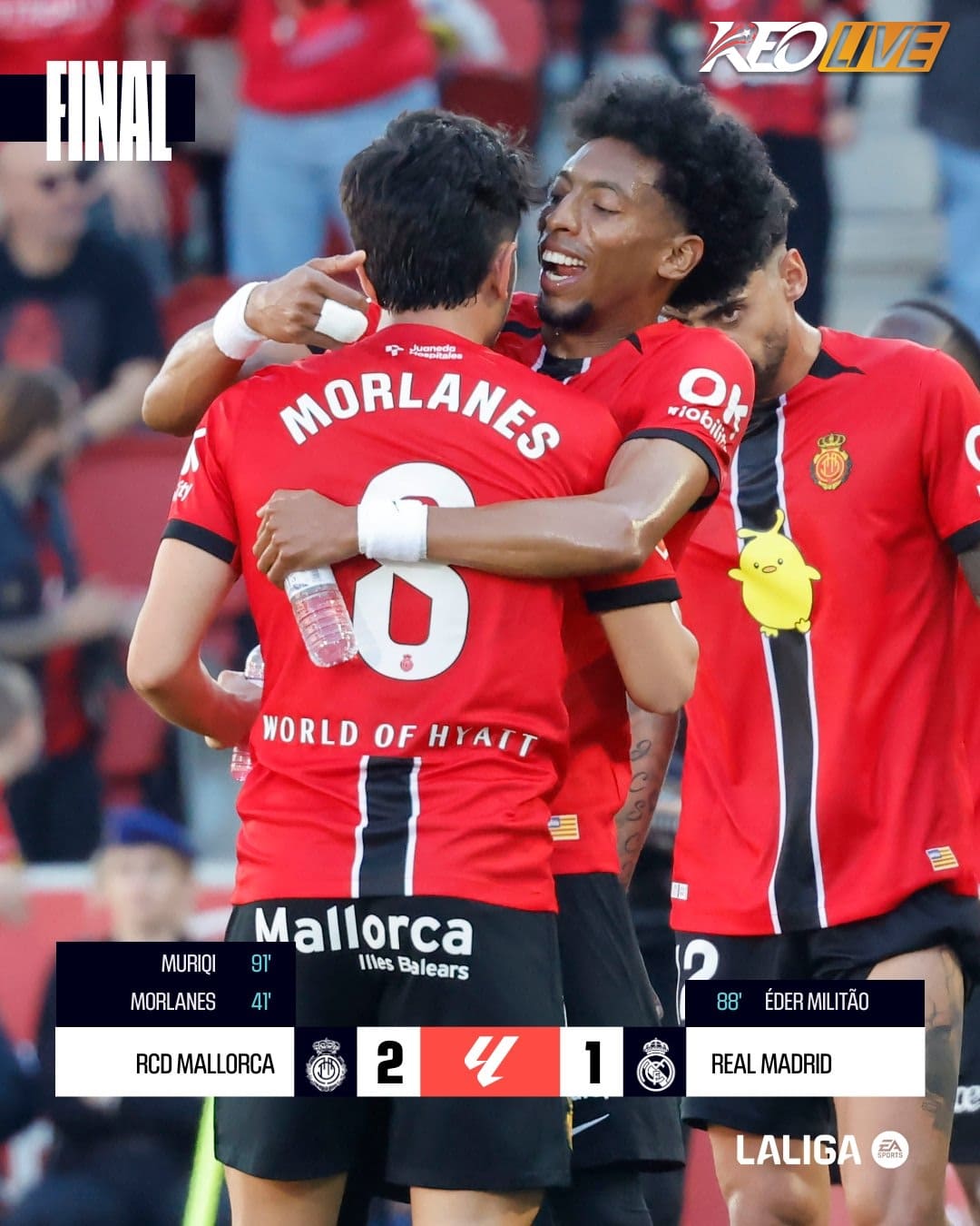 Mallorca 2-1 Real Madrid | Keolive