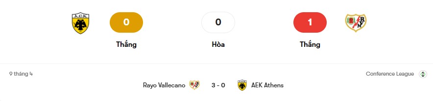 Thành tích đối đầu AEK Athens vs Rayo Vallecano | Keolive