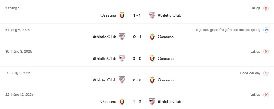 Thành tích đối đầu Athletic Club vs Osasuna | Keolive