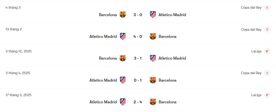 Thành tích đối đầu Atletico Madrid vs Barcelona | Keolive