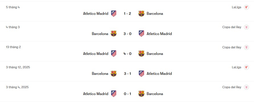 Thành tích đối đầu Barcelona vs Atletico Madrid | Keolive