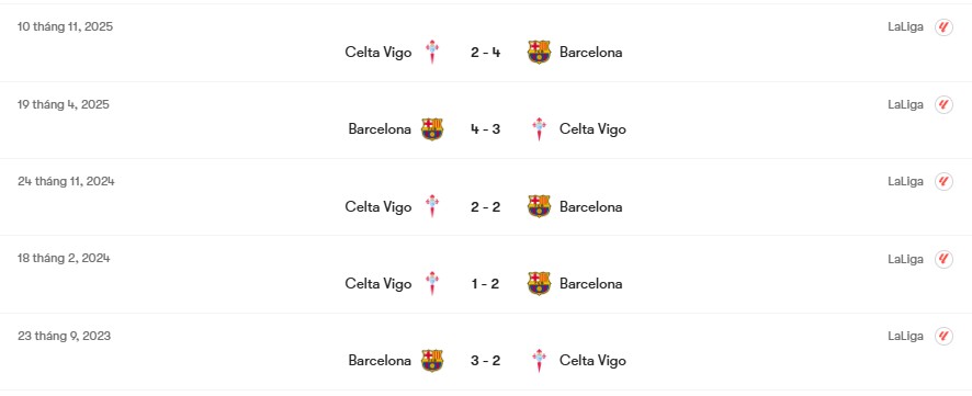 Thành tích đối đầu Barcelona vs Celta Vigo | Keolive
