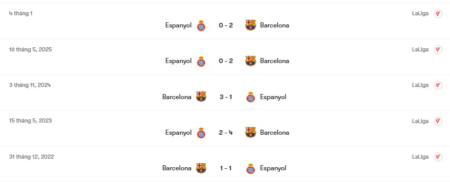 Thành tích đối đầu Barcelona vs Espanyol | Keolive