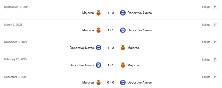 Thành tích đối đầu Deportivo Alaves vs Mallorca | Keolive