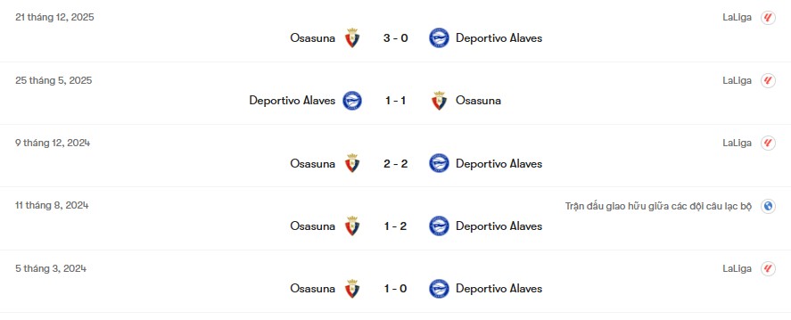 Thành tích đối đầu Deportivo Alaves vs Osasuna | Keolive