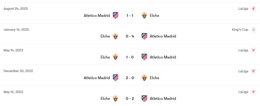 Thành tích đối đầu Elche vs Atletico Madrid | Keolive
