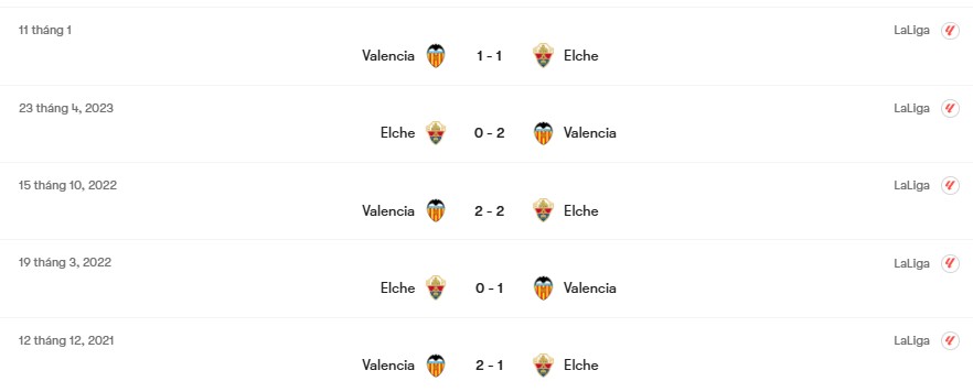 Thành tích đối đầu Elche vs Valencia | Keolive