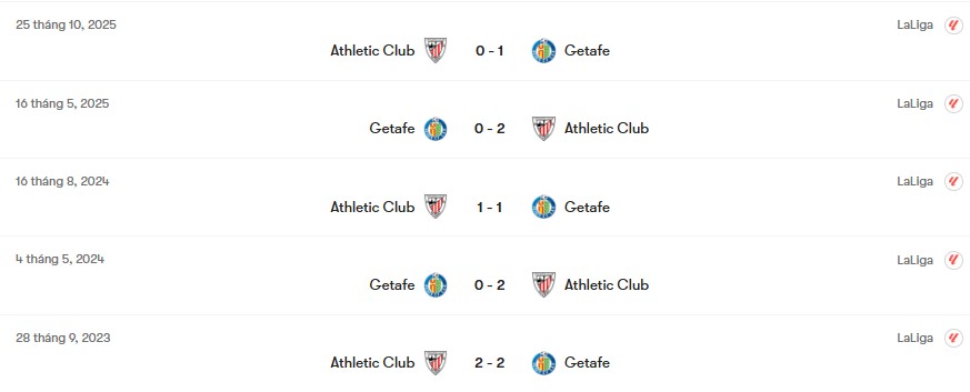 Getafe thắng 1-0 ngay trên sân của Athletic Club ở lượt đi | Keolive