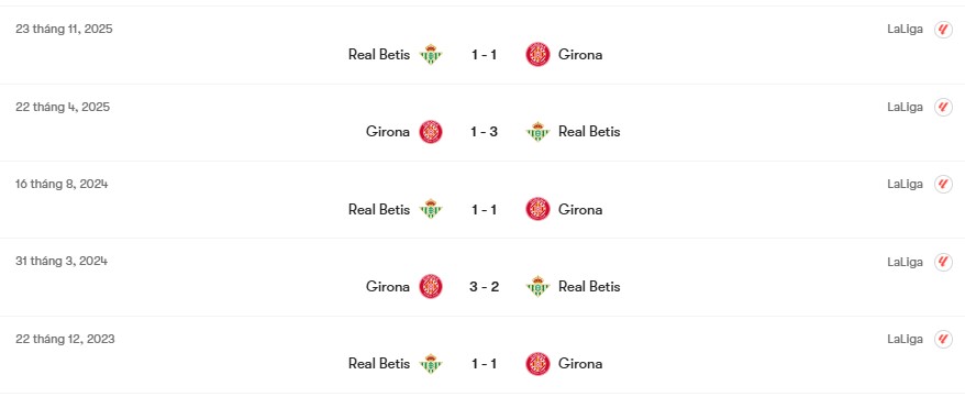 Thành tích đối đầu Girona vs Real Betis | Keolive