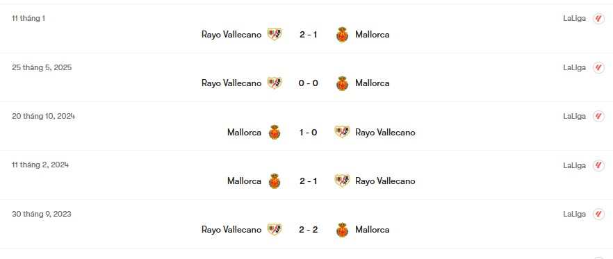 Thành tích đối đầu Mallorca vs Rayo Vallecano | Keolive