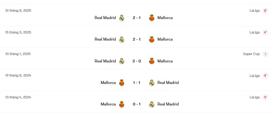 Thành tích đối đầu Mallorca vs Real Madrid | Keolive