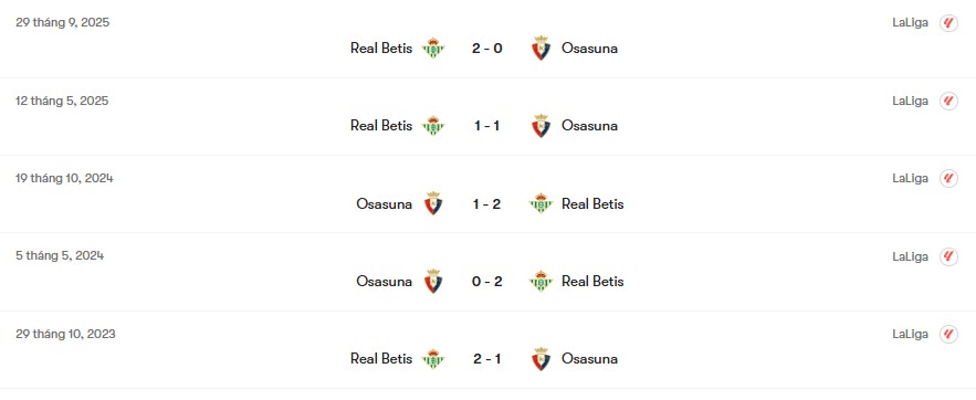 Thành tích đối đầu Osasuna vs Real Betis | Keolive