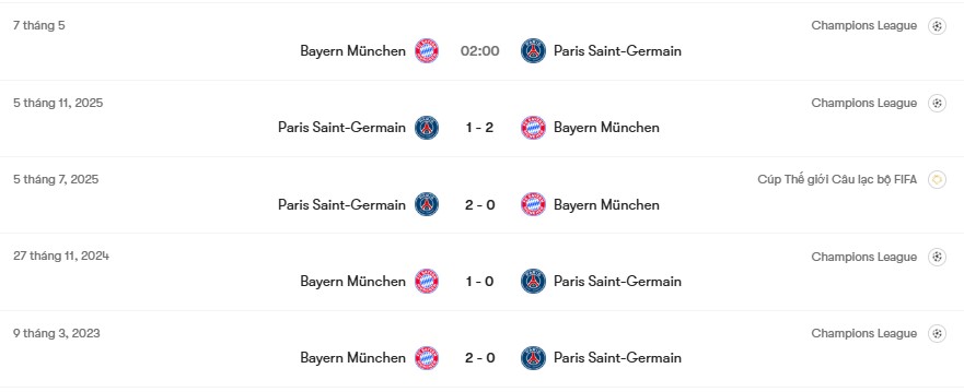 Thành tích đối đầu PSG vs Bayern Munich | Keolive