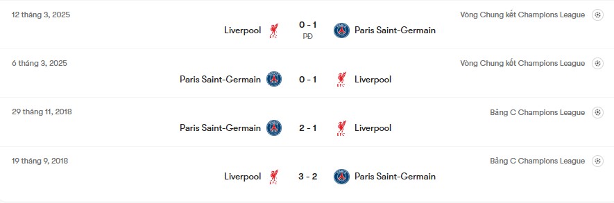 Thành tích đối đầu PSG vs Liverpool | Keolive