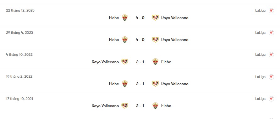 Thành tích đối đầu Rayo Vallecano vs Elche | Keolive