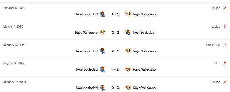 Thành tích đối đầu Rayo Vallecano vs Real Sociedad | Keolive