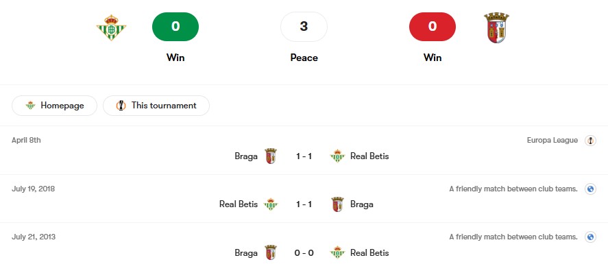Thành tích đối đầu Real Betis vs Braga | Keolive