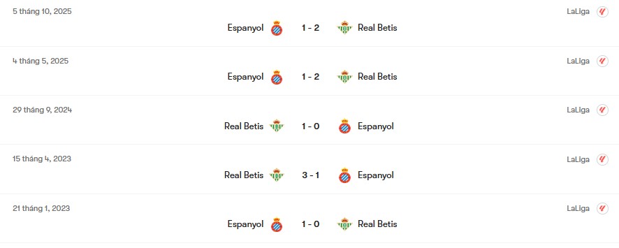 Thành tích đối đầu Real Betis vs Espanyol | Keolive