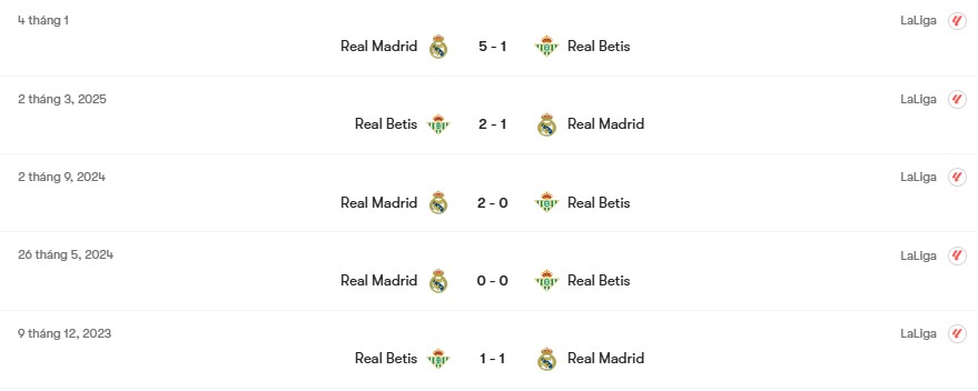 Thành tích đối đầu Real Betis vs Real Madrid | Keolive