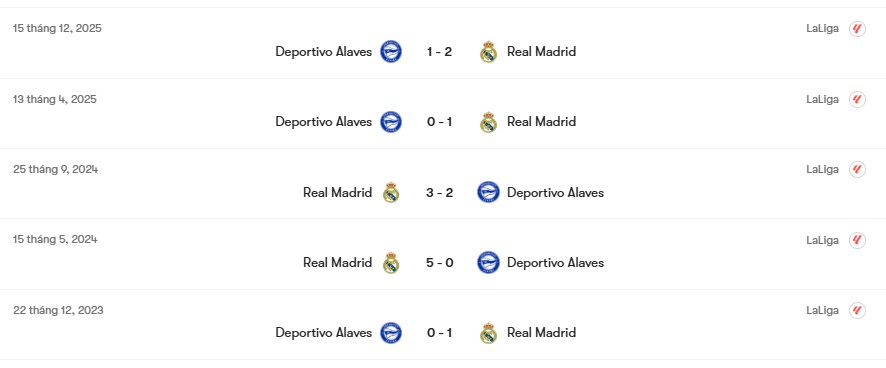 Thành tích đối đầu Real Madrid vs Deportivo Alaves | Keolive