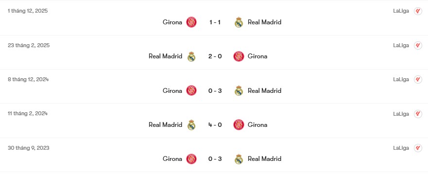 Thành tích đối đầu Real Madrid vs Girona | Keolive